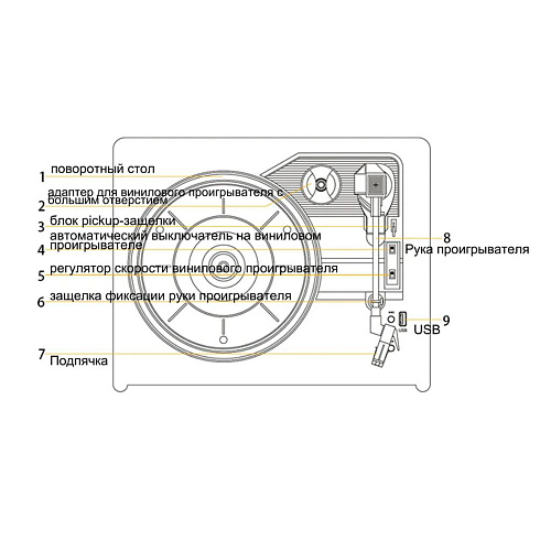 Виниловый проигрыватель RETRO STYLE 33/78/45 об/мин, + FM/BT/USB, цвет чёрный